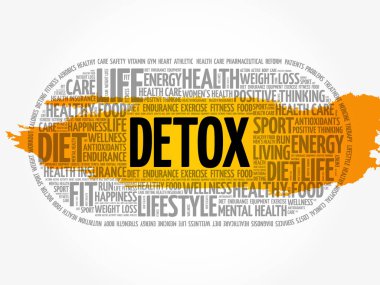 Kelime bulutu kolaj Detoks