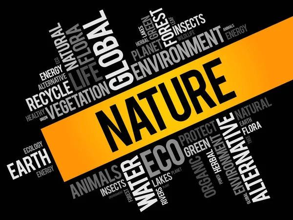 Nature word cloud collage — Stock Vector