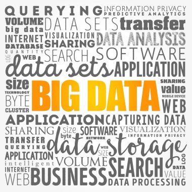 Büyük veri kelime bulutu kolaj
