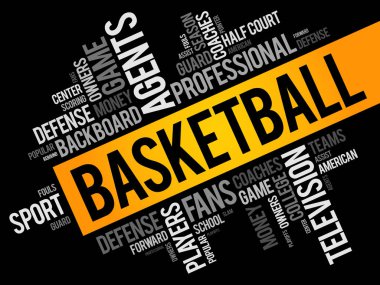 Basketbol kelime bulutu kolaj