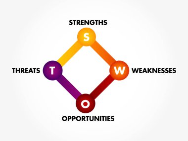SWOT analizi iş kavramı