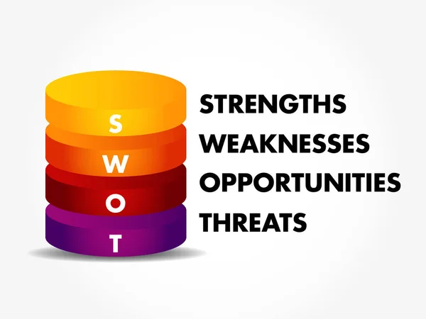 Swot Analysis Concept Entreprise Forces Faiblesses Menaces Opportunités Entreprise Gestion — Image vectorielle