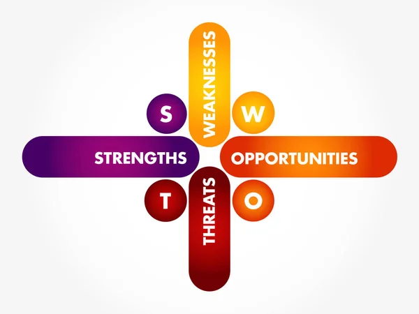 Swot 分析业务概念 — 图库矢量图片