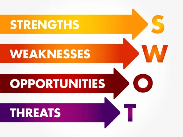 Análise Swot conceito de negócio — Vetor de Stock