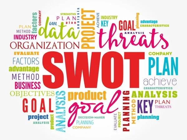 SWOT-анализ (или матрица SWOT ) — стоковый вектор