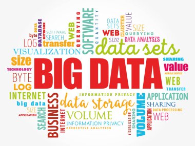 Büyük veri kelime bulutu kolaj