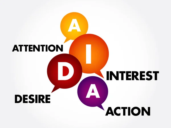 AIDA - Attention Interest Desire Action — Stock Vector