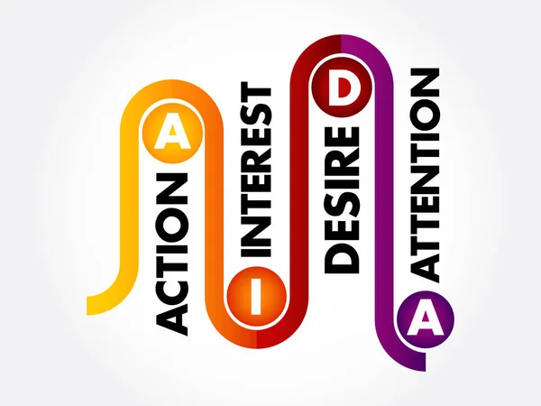 AIDA - Attention Intérêt Désir Action — Image vectorielle