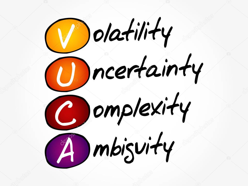 Volatility, Uncertainty, Complexity, Ambiguity