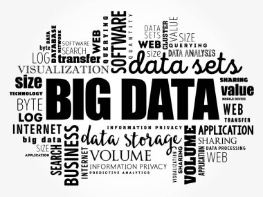 Büyük veri kelime bulutu kolaj