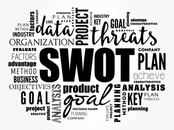 Acronyme d'analyse SWOT (ou matrice SWOT) — Image vectorielle