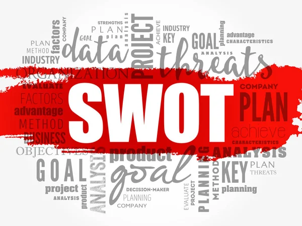 Análise SWOT (ou matriz SWOT) acrónimo — Vetor de Stock