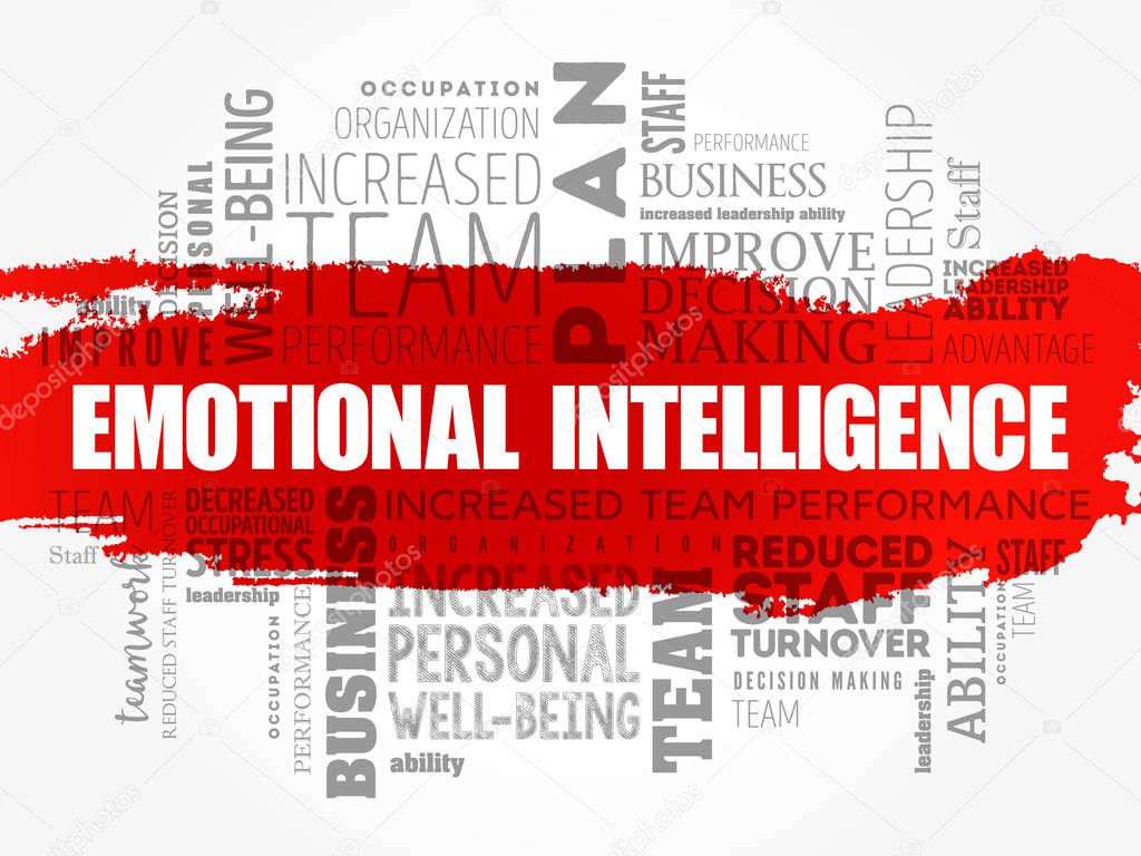 Emotional intelligence word cloud