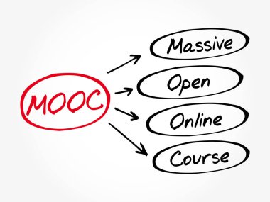 Mooc - büyük açık Online ders