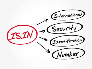 Isin - kısaltma, iş kavramı arka plan