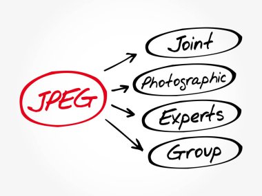 Jpeg - Ortak Fotoğraf Uzmanları Grubu