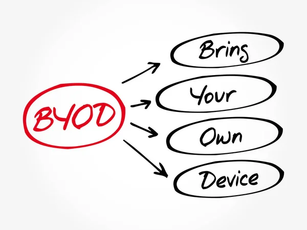 BYOD - få din egen enhet akronym — Stock vektor