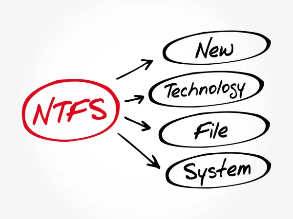 NTFS - Novo sistema de arquivos de tecnologia acrónimo —  Vetores de Stock