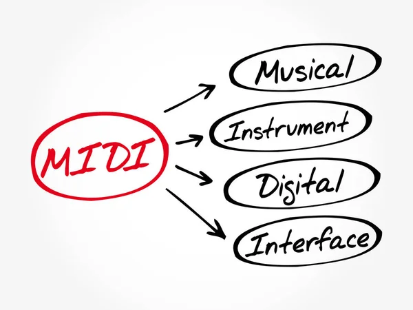 Midi - Müzik Aleti Dijital Arayüz — Stok Vektör