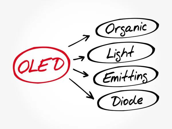 Diodo emisor de luz orgánico OLED — Vector de stock