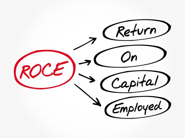 ROCE-Return on Capital werkzaam acroniem — Stockvector