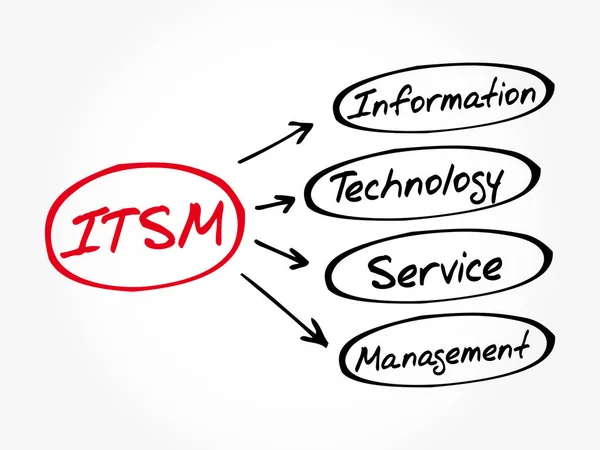 ITSM - konsep bisnis akronim - Stok Vektor