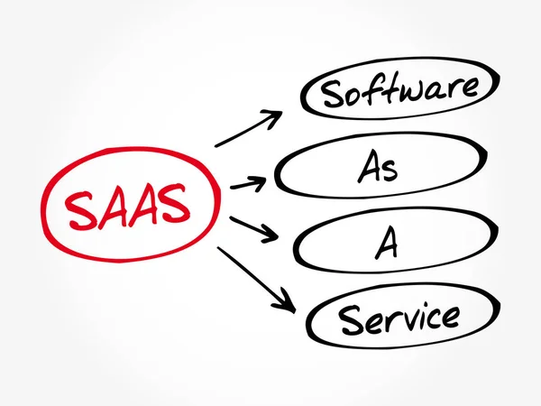 Saas - 软件即服务，首字母缩略词 — 图库矢量图片