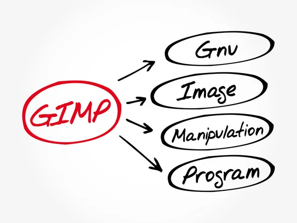 GIMP - Program Manipulasi Gambar Gnu - Stok Vektor