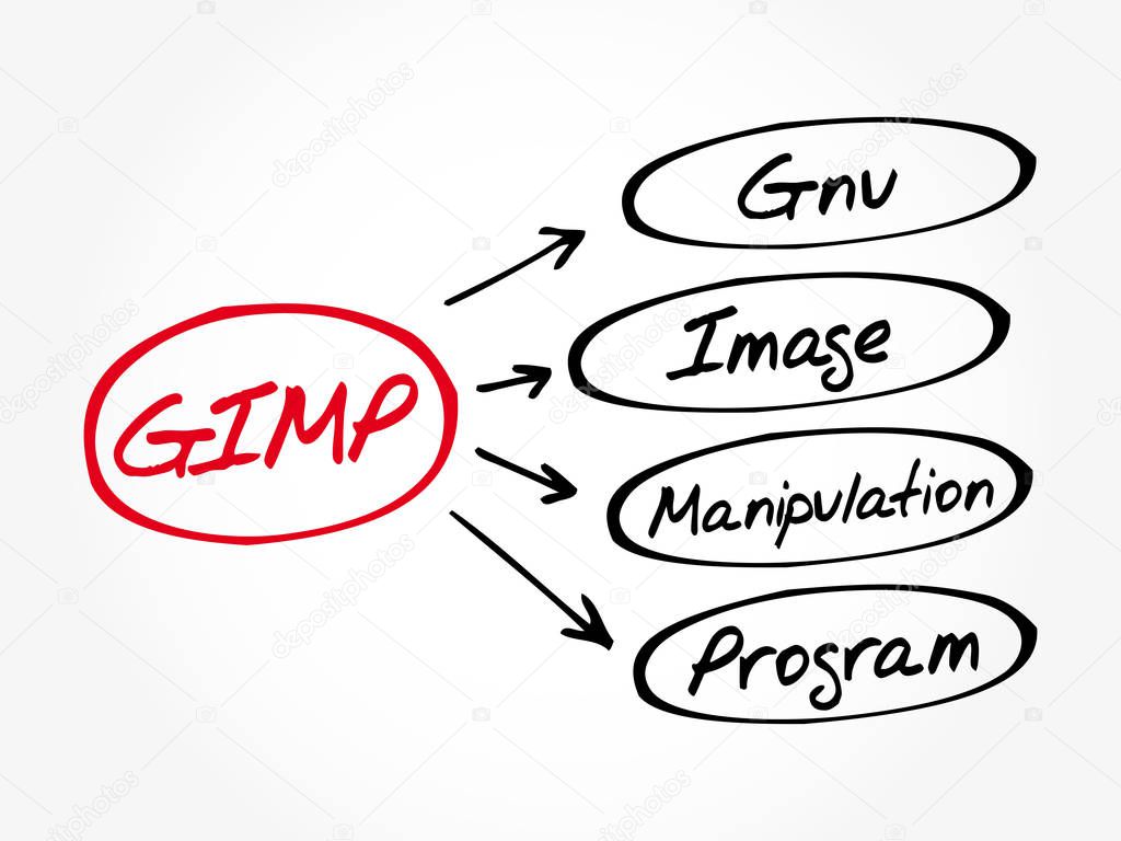 Gimp Gnu Image Manipulation Program Acronym Concept Background Premium Vector In Adobe Illustrator Ai Ai Format Encapsulated Postscript Eps Eps Format