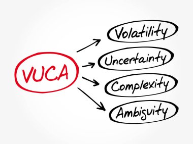Vuca kısaltması, iş konsepti arka plan