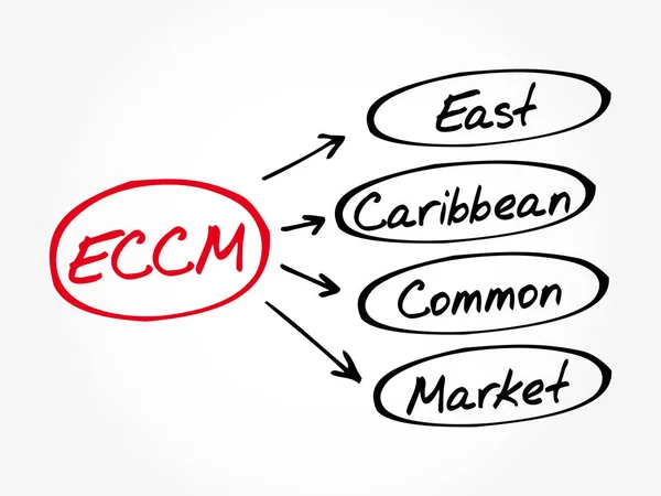 ECCM - East Caribbean Common Market — Stock Vector
