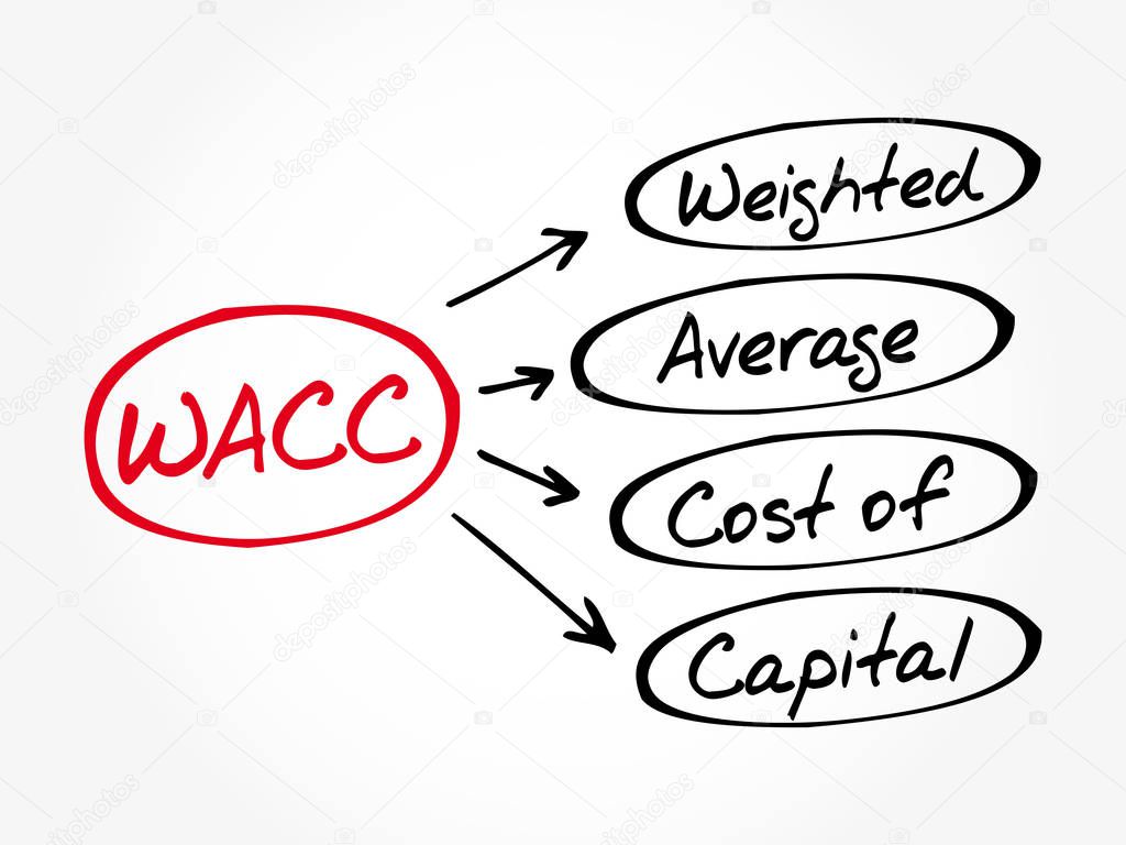 WACC - acronym, business concept background