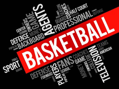 Basketbol kelime bulutu kolaj