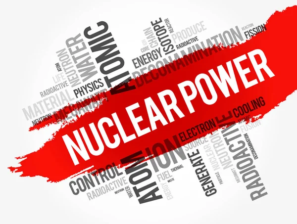 A nukleáris energia szó felhő kollázs — Stock Vector