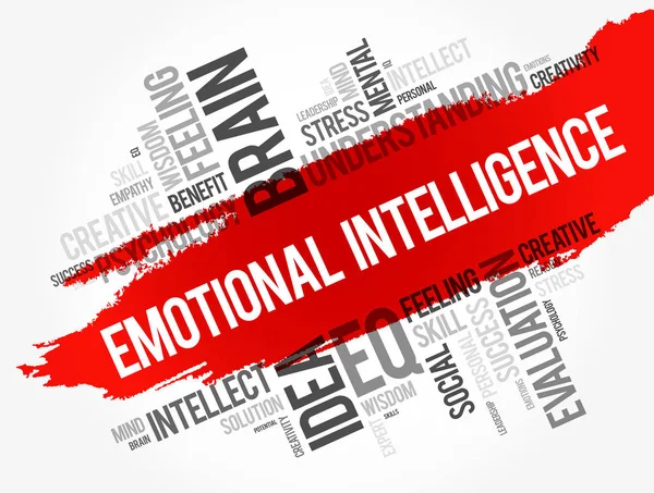Inteligência emocional palavra nuvem colagem —  Vetores de Stock