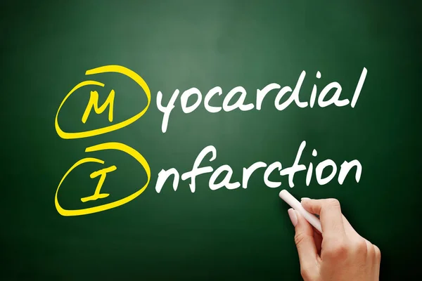 MI - Myocardial Infarction acronym