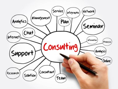 Zihin haritasına danışmanlık, sunum ve raporlar için iş konsepti