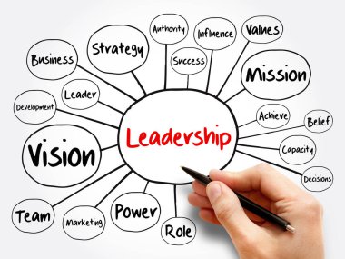 LeadERship zihin haritası akış şeması, sunum ve raporlar için iş konsepti