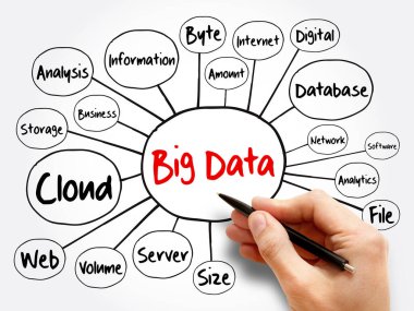 Büyük veri zihin haritası akış şeması, sunumlar ve raporlar için teknoloji iş konsepti