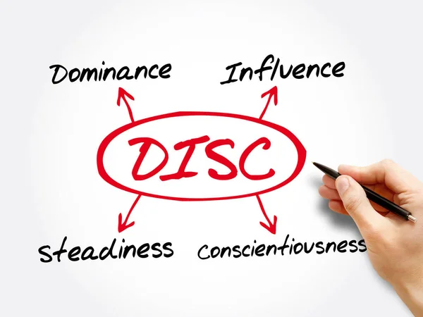 Disc Dominance Influence Steadiness Conscientiousness Akronym Personligt Bedömningsverktyg För Att — Stockfoto