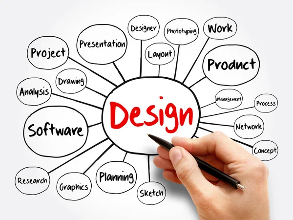 Design Mapa Mental Fluxograma Conceito Negócio Para Apresentações Relatórios — Fotografia de Stock