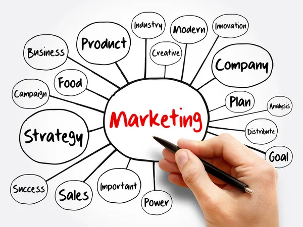Estrategia Marketing Objetivos Principales Del Diagrama Flujo Del Mapa Mental — Foto de Stock
