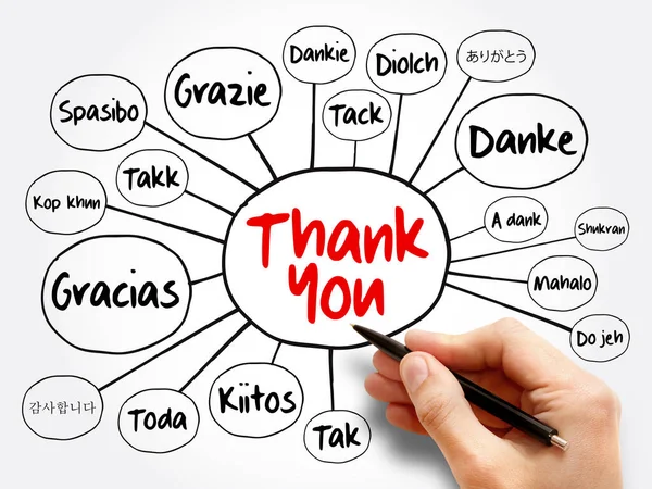 Thank You in different languages mind map, education concept for presentations and reports