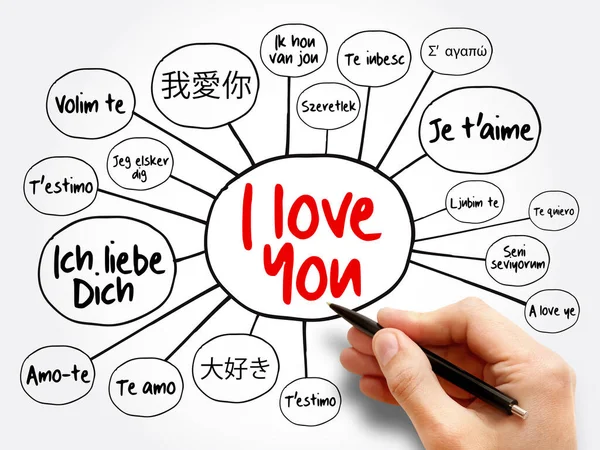 Palabras Amor Amo Diferentes Idiomas Del Mundo Mapa Mental Concepto —  Fotos de Stock