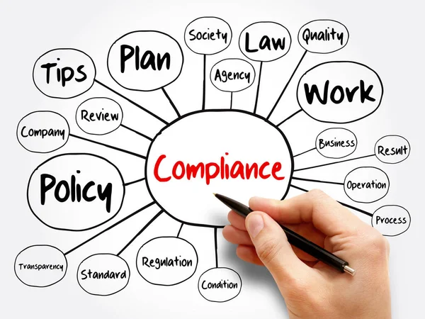 Compliance Mind Map Flowchart Business Concept Presentations Reports — Stock Photo, Image