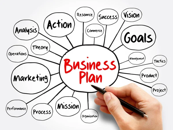 Business Plan Mind Map Flowchart Management Concept Presentations Reports — Stock Photo, Image