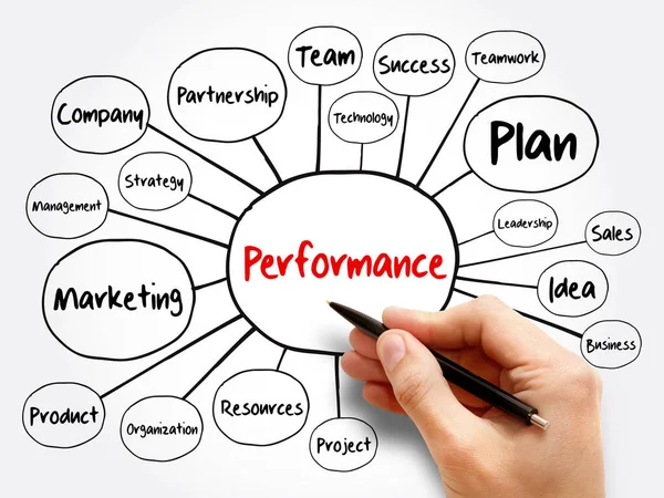 Performance Mind Map Business Concept Presentazioni Report — Foto Stock