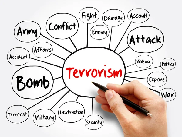 テロリズムマインドマップフローチャート プレゼンテーションとレポートのための概念 — ストック写真
