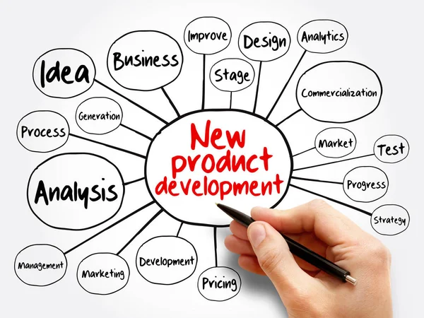 Neue Produktentwicklung Mind Map Geschäftskonzept Für Präsentationen Und Berichte — Stockfoto