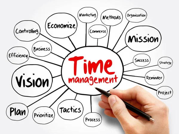 Zeitmanagement Mind Map Flussdiagramm Geschäftskonzept Für Präsentationen Und Berichte — Stockfoto